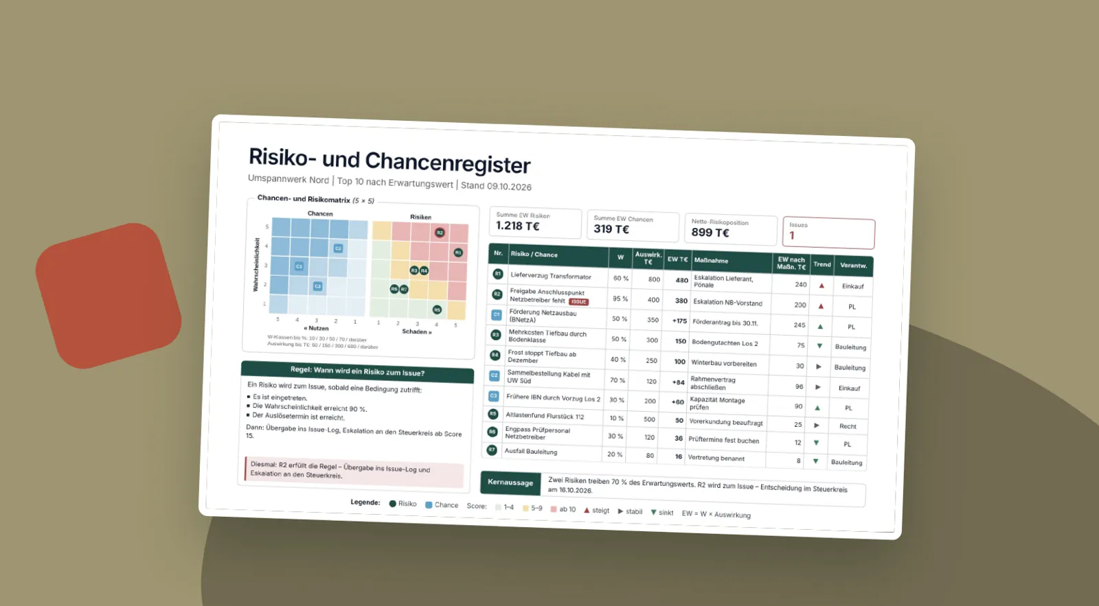 Folienvorschau: Risikoregister mit Matrix