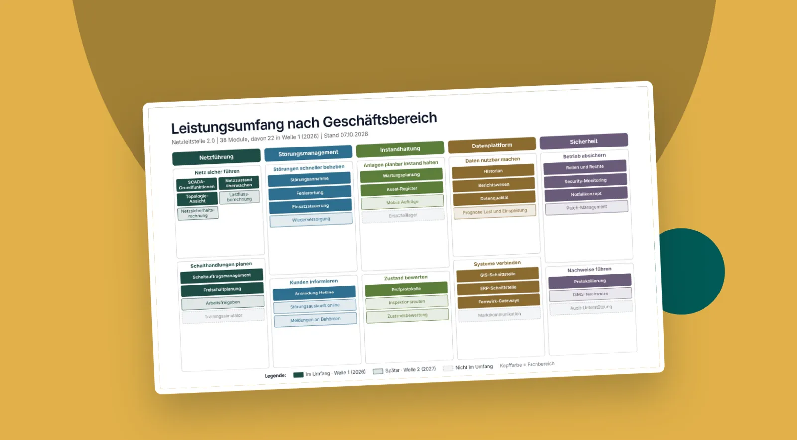 Folienvorschau: Projekt-Kickoff
