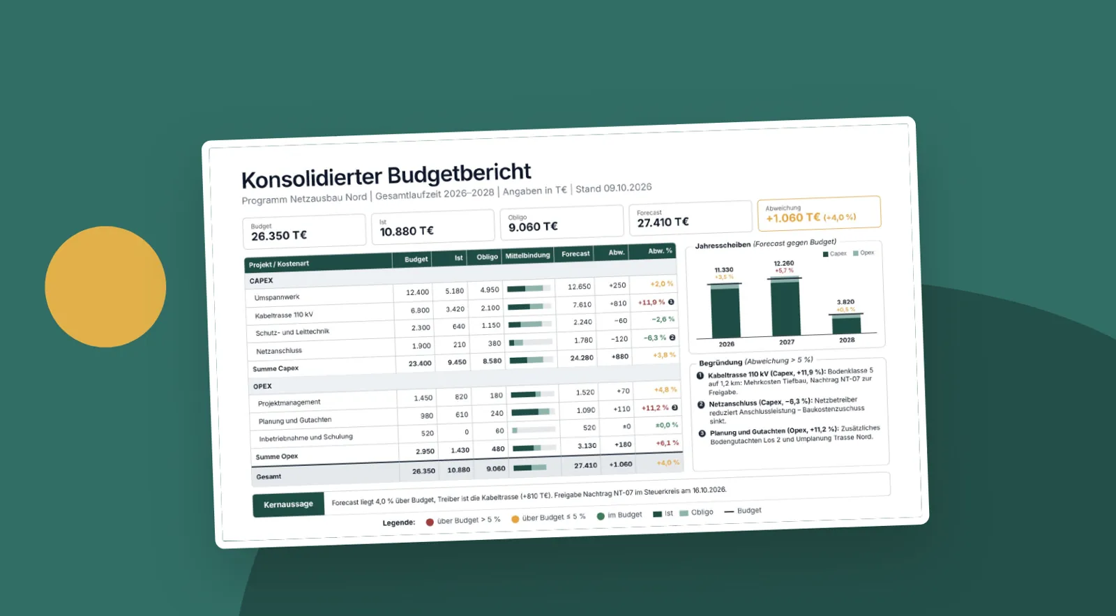 Folienvorschau: Konsolidierter Budgetbericht