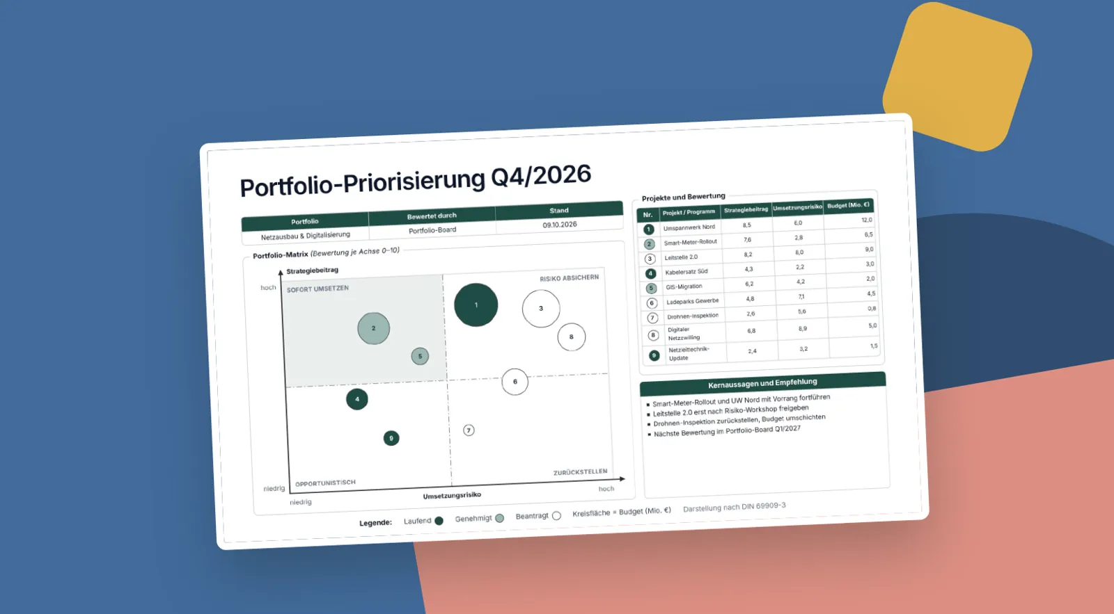 Folienvorschau: Portfolio-Priorisierungsmatrix