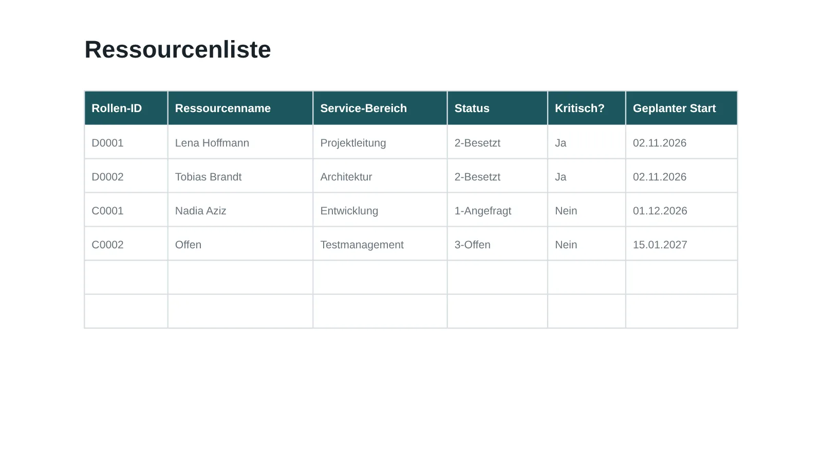 Vorschau: Ressourcenliste