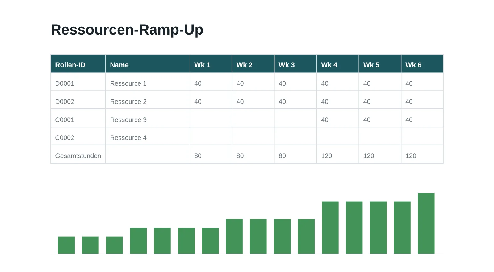 Vorschau: Ressourcen-Ramp-Up