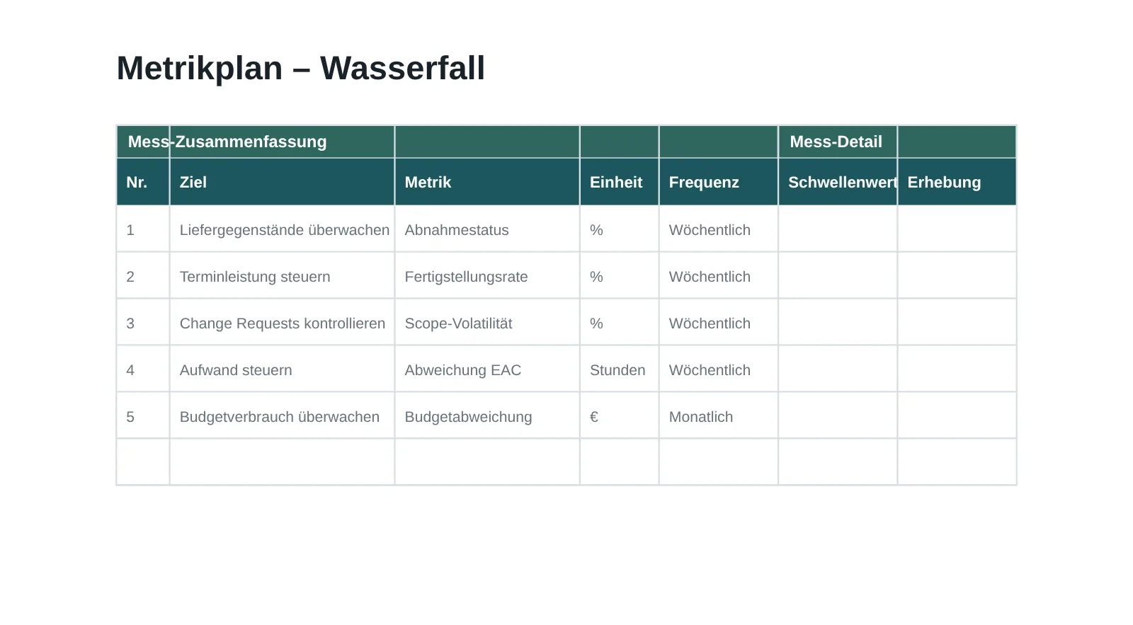 Vorschau: Metrikplan
