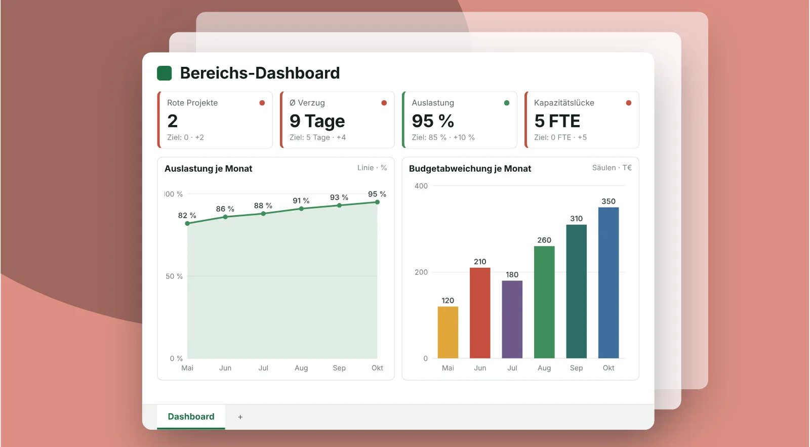 Vorschau: Bereichs-Dashboard